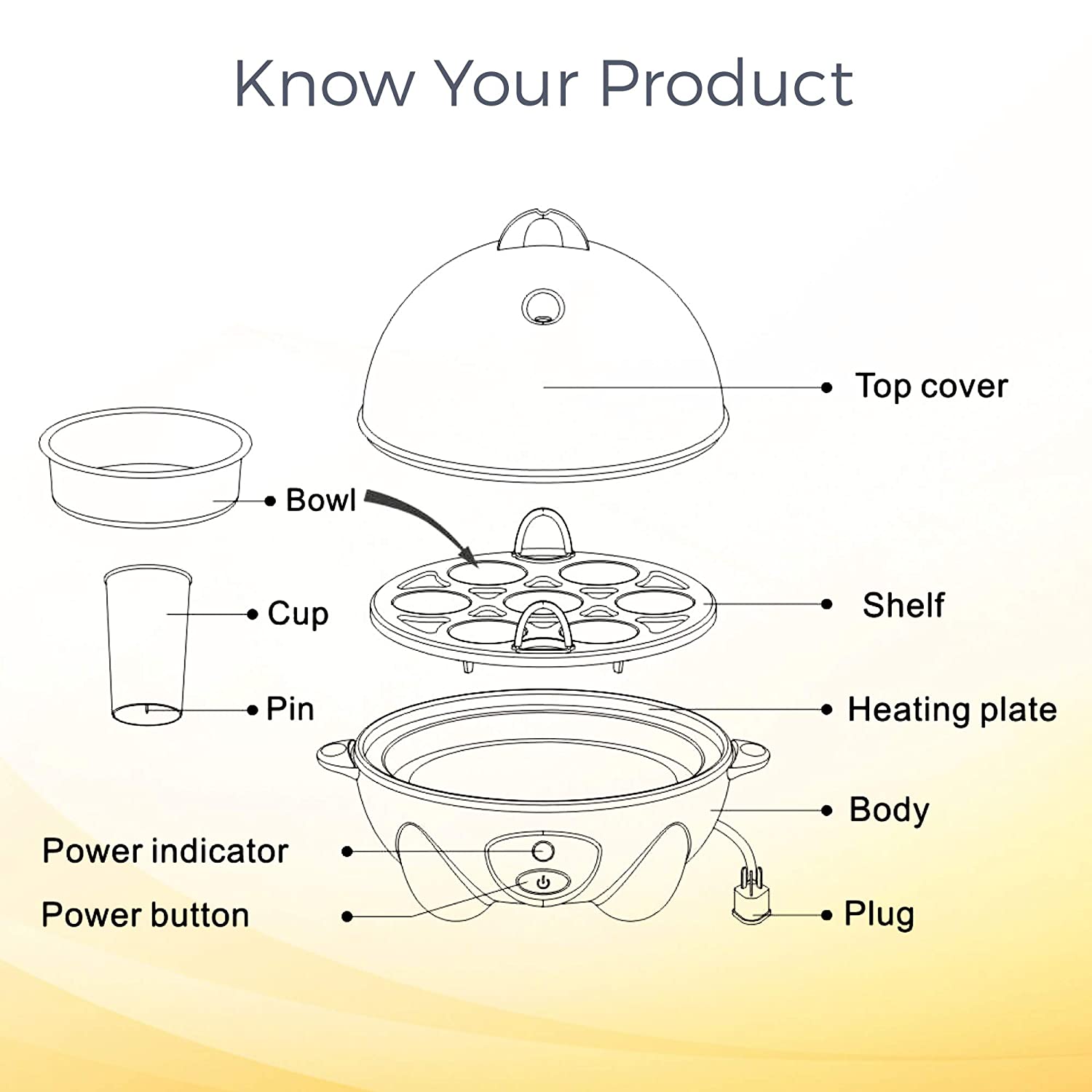 You should check 5 things to choose the best Egg Boilers.